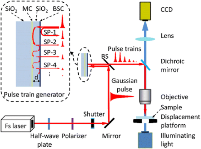 figure 20