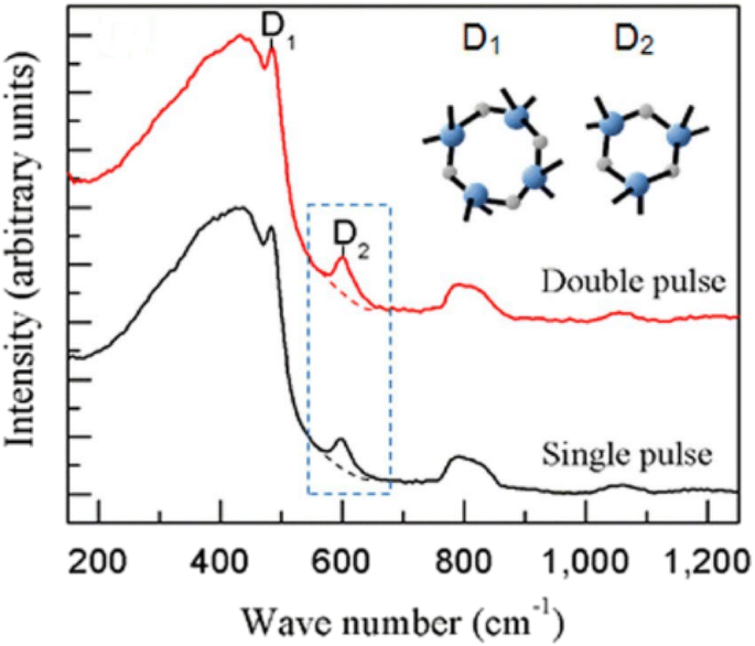 figure 28