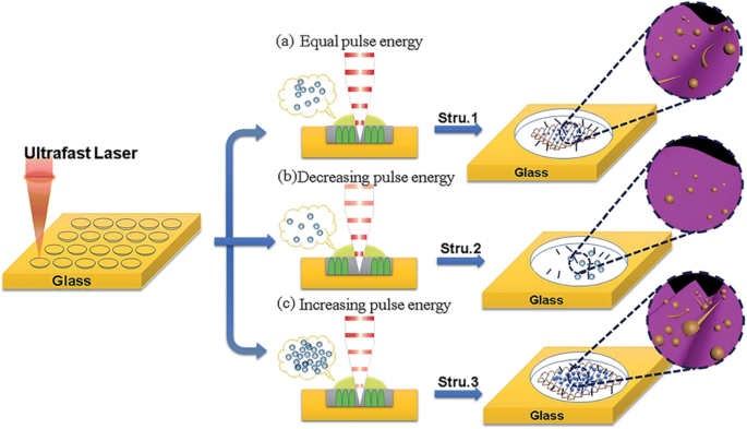 figure 30