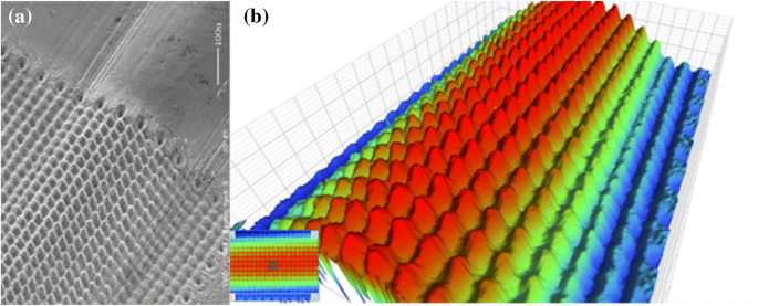 figure 35