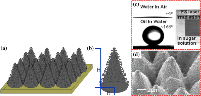 figure 37