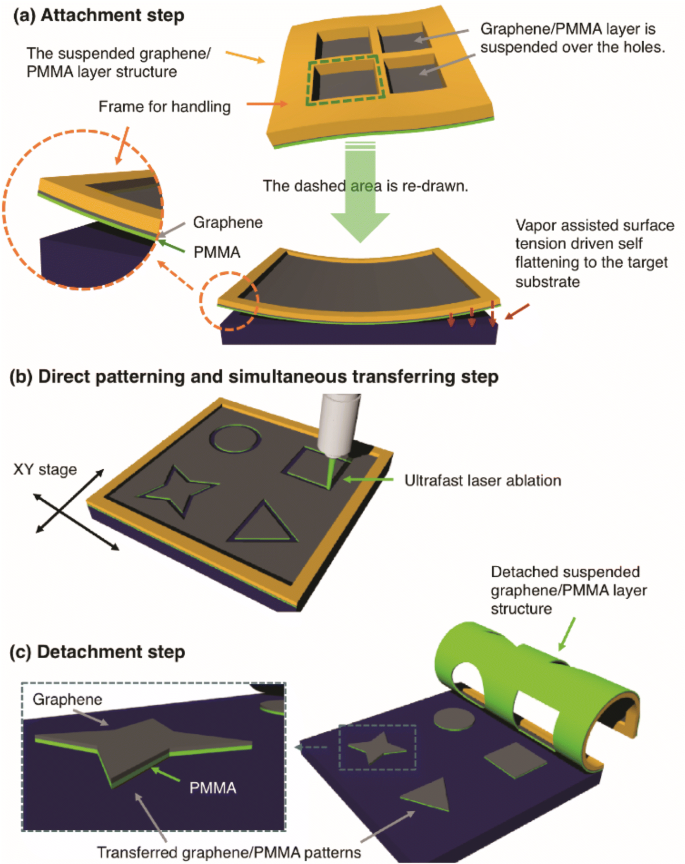 figure 45