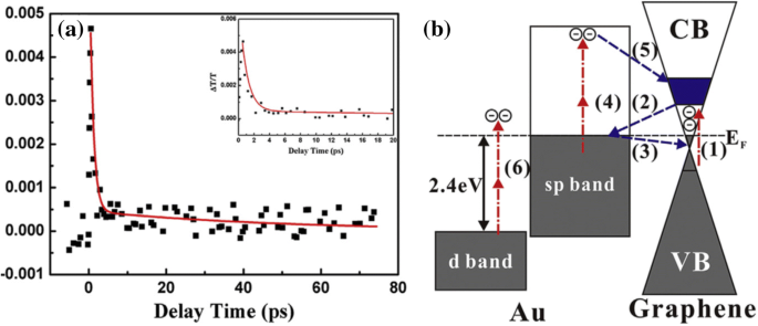 figure 46