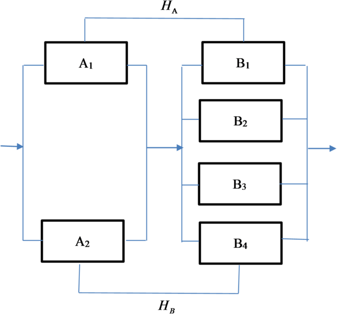 Optimizing RAMD performance in hybrid systems: integrating human ...
