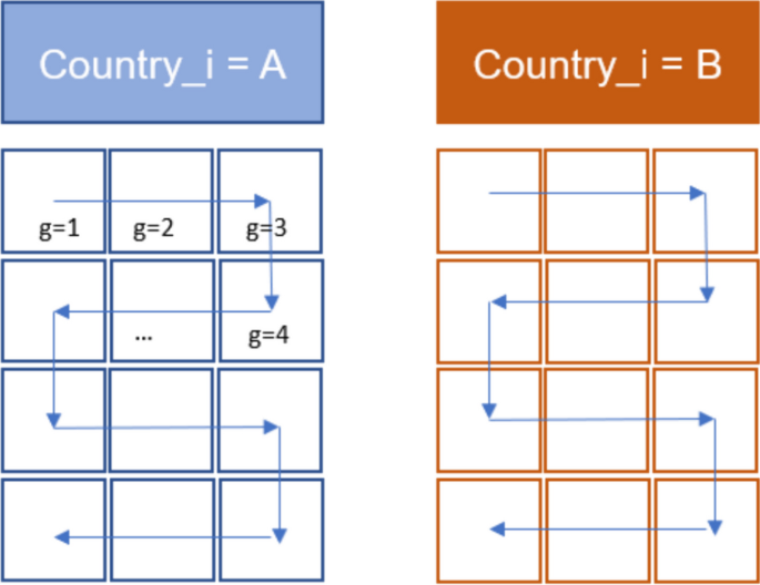 ba degree accounting research paper pdf in ethiopia download figure 5
