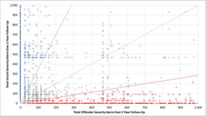 Victim Offender Overlap In Violent Crime Targeting Crime Harm In A Canadian Suburb Springerlink Victim Offender Overlap In Violent Crime Targeting Crime Harm In A Canadian Suburb Springerlink