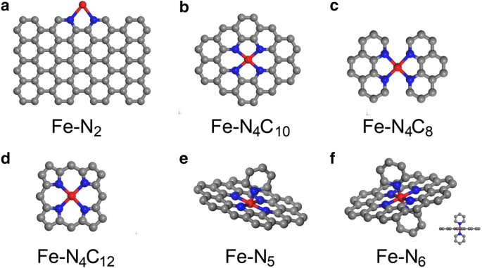 Oxygen Reduction Reactions Of Fe N C Catalysts Current Status And The Way Forward Springerlink
