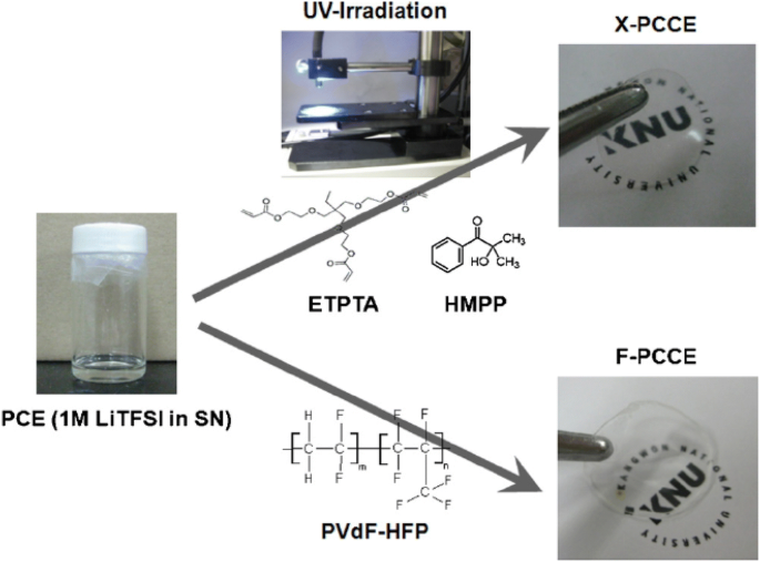 figure 15