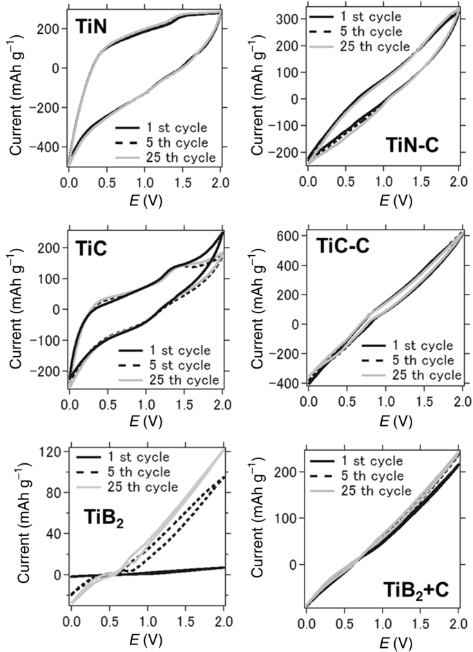 figure 16