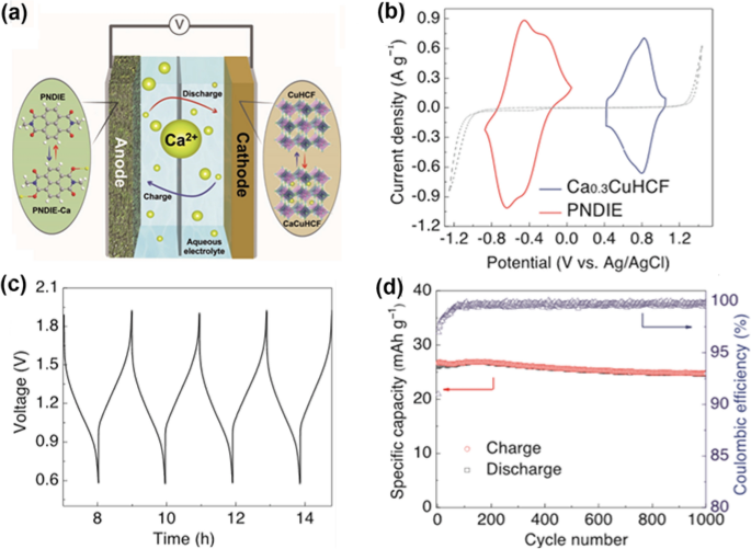 Latest Advances in High-Voltage and High-Energy-Density Aqueous  Rechargeable Batteries | SpringerLink