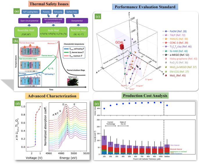 figure 24