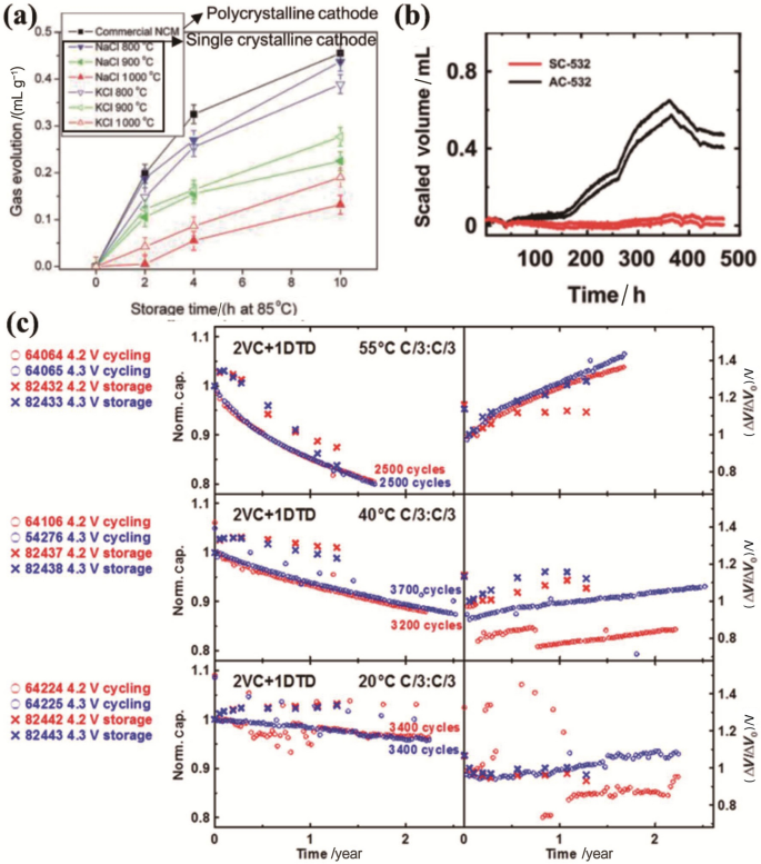 figure 22