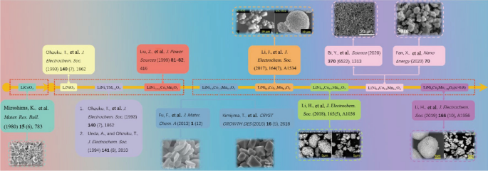 figure 25