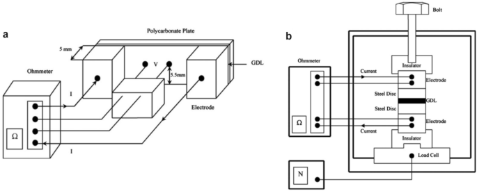 figure 25