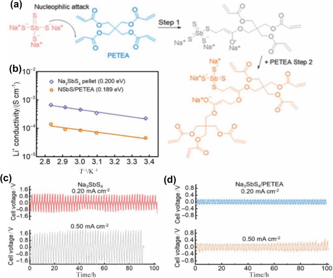 figure 29