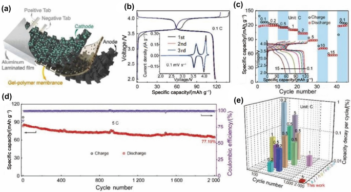 figure 34