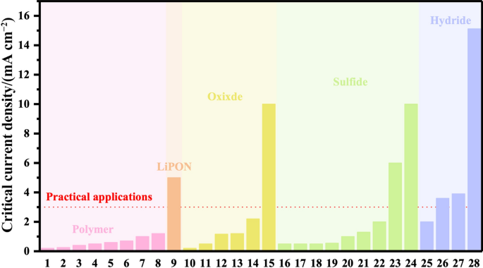 figure 17