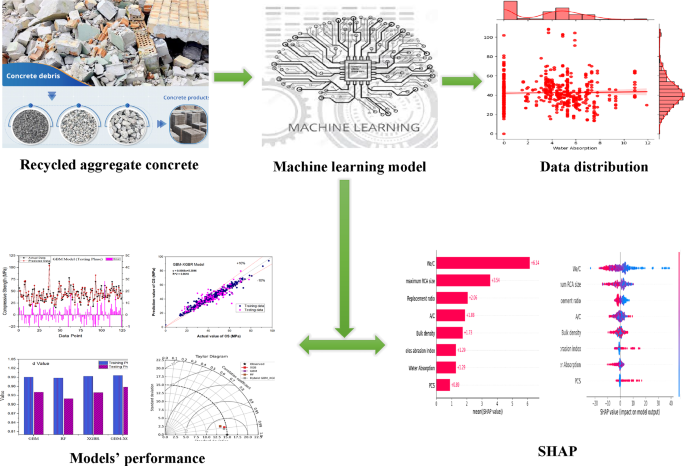 research design for comparative study