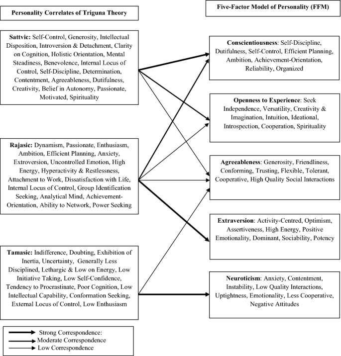 Exploring The Effect Of Systematic Interventions On Entrepreneurship Students Personality And Behavior A Longitudinal Study Using Indian Personality Theory Springerlink Exploring The Effect Of Systematic Interventions On Entrepreneurship Students Personality And Behavior A Longitudinal Study Using Indian Personality Theory Springerlink