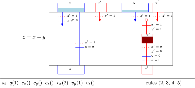 figure 17