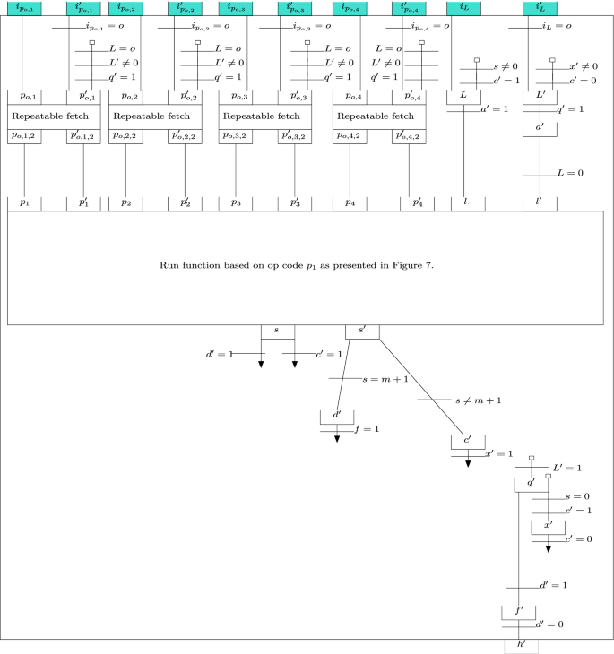 figure 21