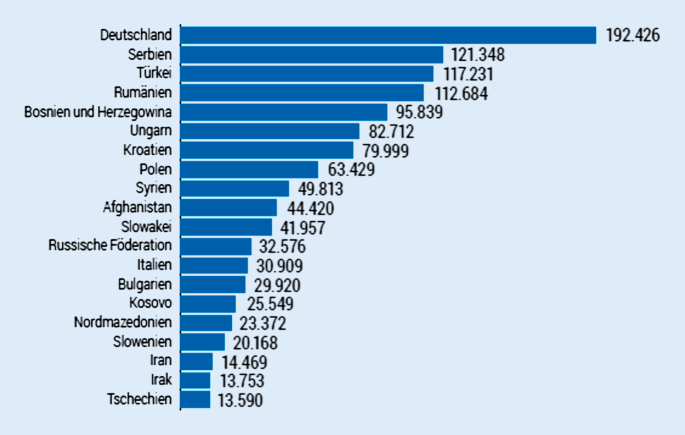 Blasen Darm Und Sexualstorungen Kulturell Religiose Aspekte Der Gynakologie Springerlink