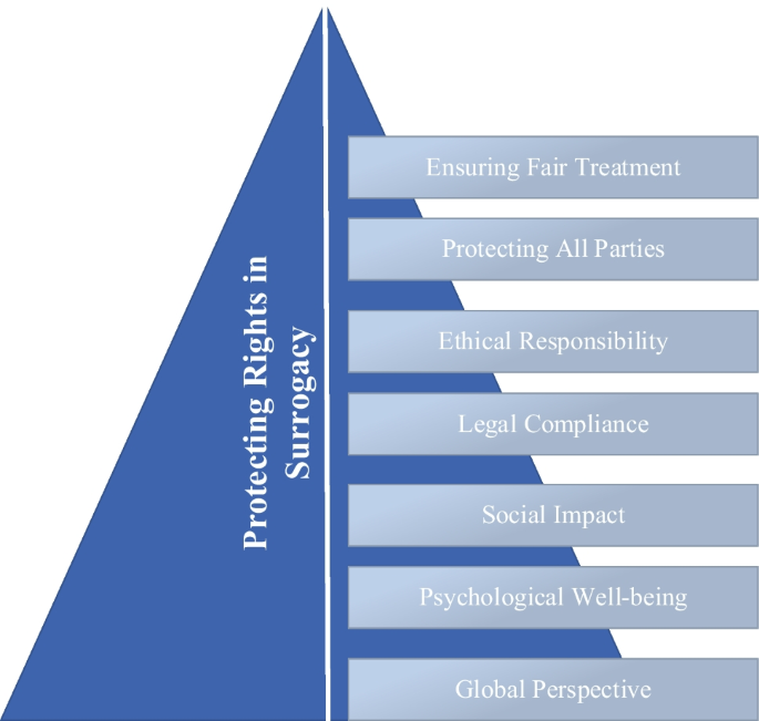 Earth System Sciences: Integrating Remote Sensing and Hybrid Deep ...