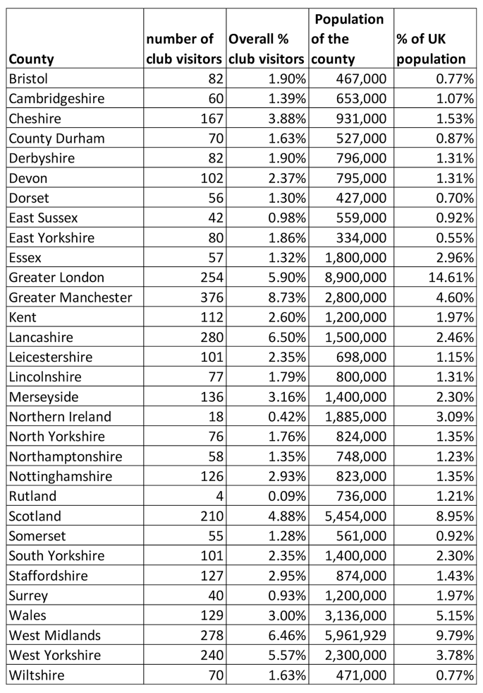 Sex Clubs in the UK Recreational Sex, Erotic Diversity and Geographies of Desire SpringerLink