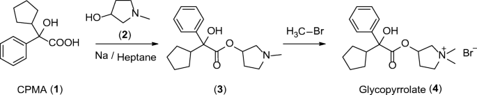 scheme 1