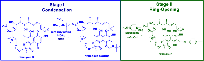 Continuous Preparation For Rifampicin Springerlink