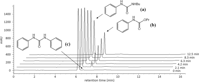 Microreactor Assisted Method For Studying Isocyanate Alcohol Reaction Kinetics Springerlink
