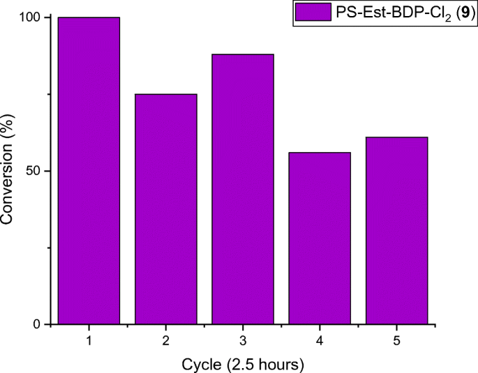 figure 18