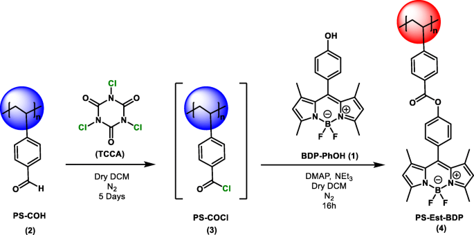 scheme 2