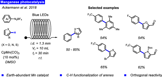 Pushing The Boundaries Of C H Bond Functionalization Chemistry Using Flow Technology Springerlink