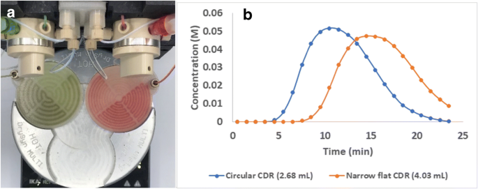 Extending Practical Flow Chemistry Into The Undergraduate Curriculum Via The Use Of A Portable Low Cost 3d Printed Continuous Flow System Springerlink Extending Practical Flow Chemistry Into The Undergraduate Curriculum Via The Use Of A Portable Low Cost 3d Printed Continuous Flow System Springerlink