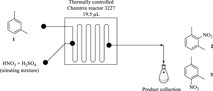 Continuous Flow Synthesis Of Xylidines Via Biphasic Nitration Of Xylenes And Nitro Reduction Springerlink