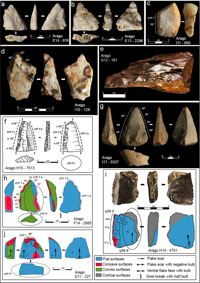 Lower Palaeolithic Core Flake Industries In Western Europe Techno Functional Study Of Layer L Of Caune De L Arago Cave Tautavel France Springerlink