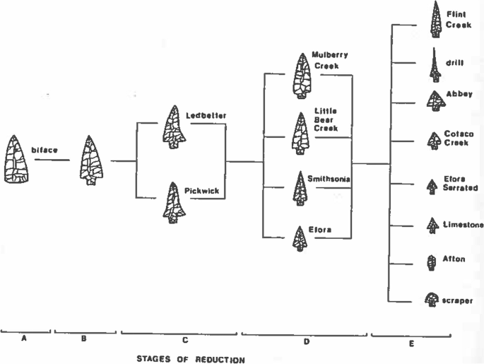 dissertation analytical techniques figure 1