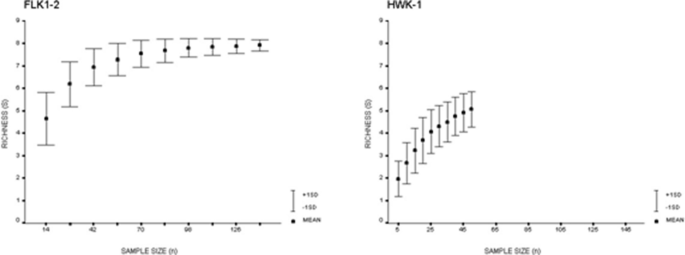 dissertation analytical techniques figure 3