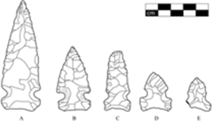 dissertation analytical techniques figure 4
