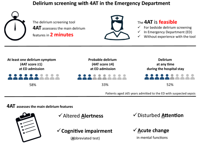 Delirium screening with 4AT in patients aged 65 years and older admitted to  the Emergency Department with suspected sepsis: a prospective cohort study  | SpringerLink