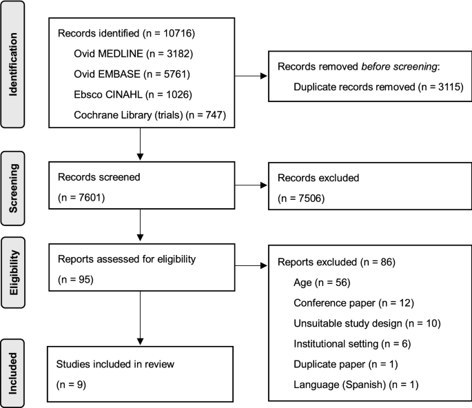 The diagnosis of aspiration pneumonia in older persons: a systematic review  | SpringerLink