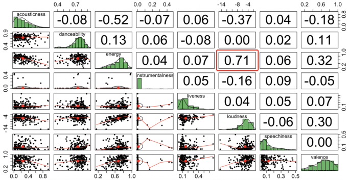 The Rhythm Of Mexico An Exploratory Data Analysis Of Spotify S Top 50 Springerlink an exploratory data analysis