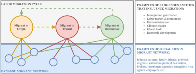 Agent-based modeling for migration and modern slavery research: a 