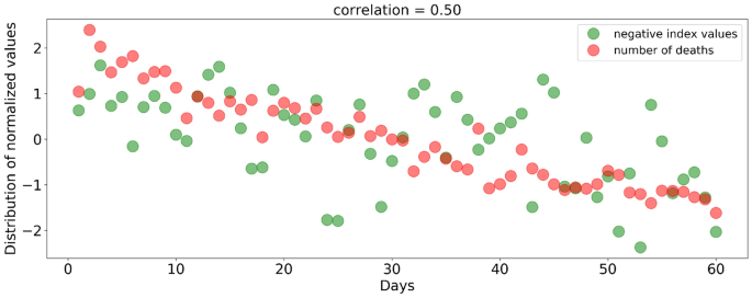 figure 16