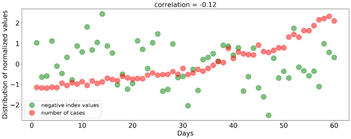 figure 17