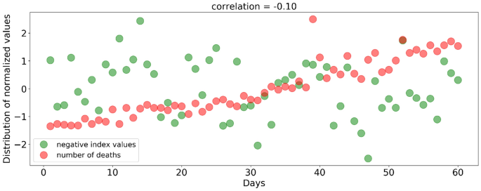 figure 18