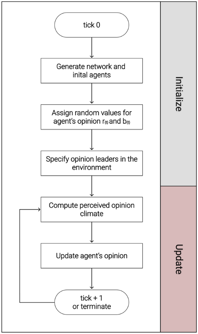 PDF) Network Ambivalence