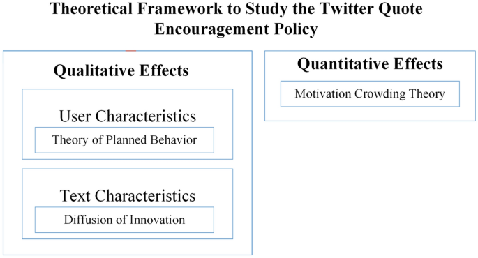 data analysis in social science research figure 1