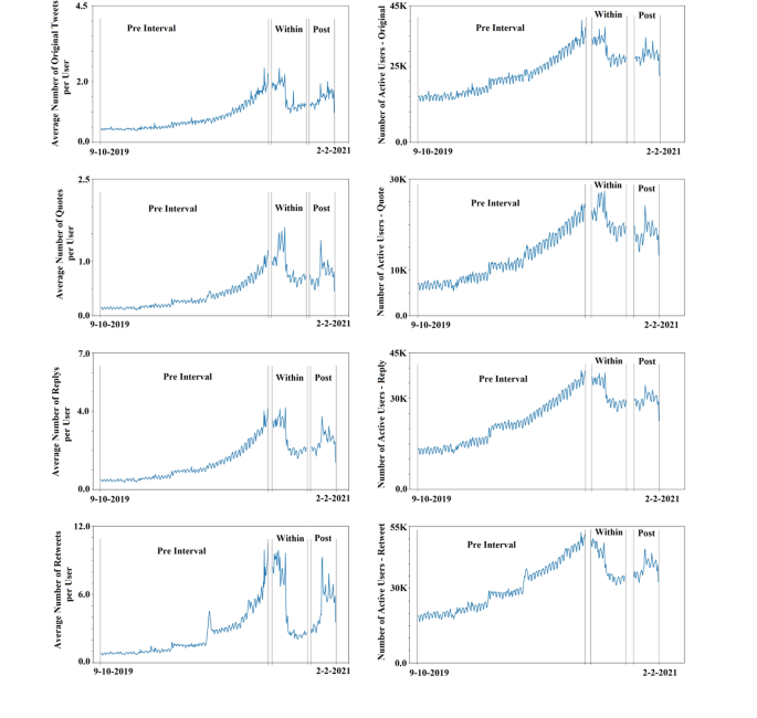 data analysis in social science research figure 2